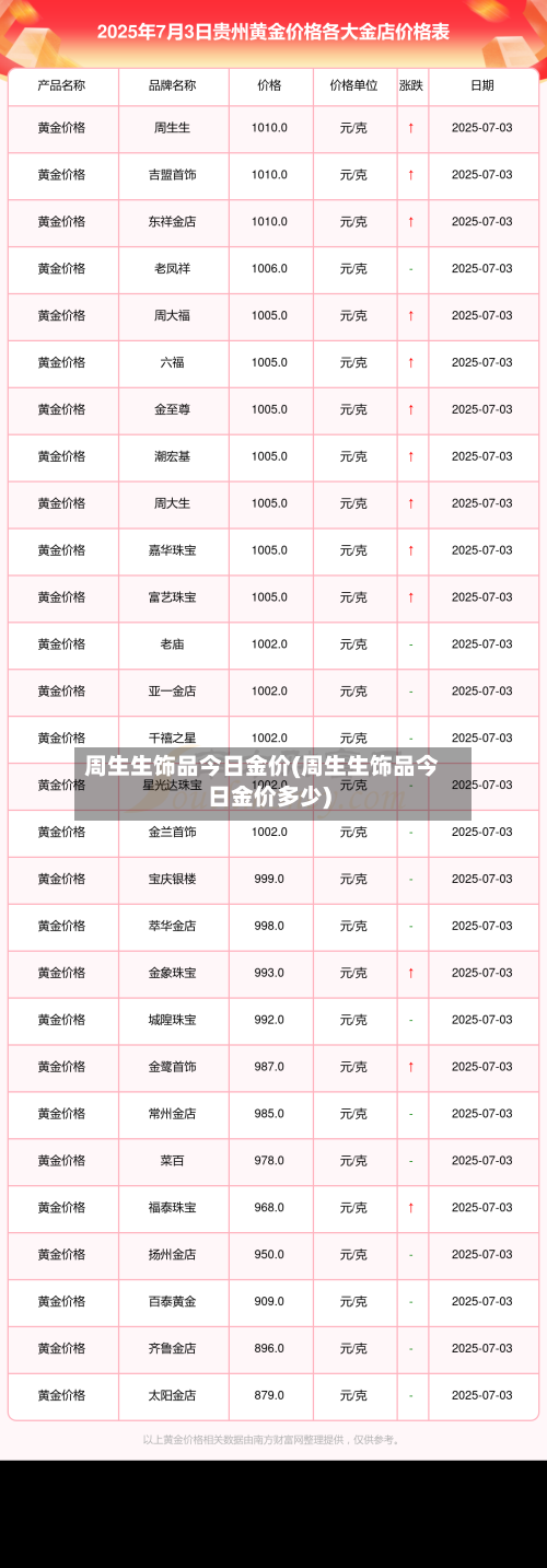 周生生饰品今日金价(周生生饰品今日金价多少)