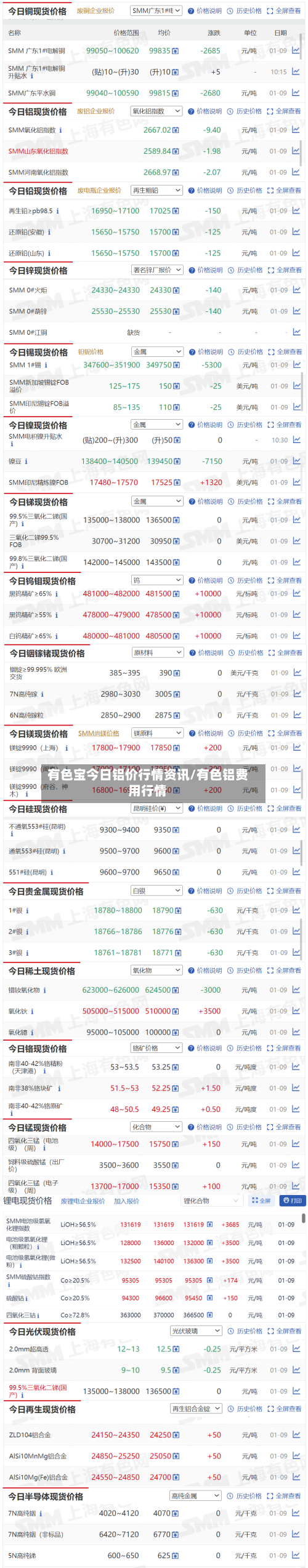 有色宝今日铝价行情资讯/有色铝费用行情