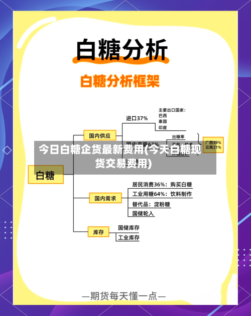 今日白糖企货最新费用(今天白糖现货交易费用)-第2张图片