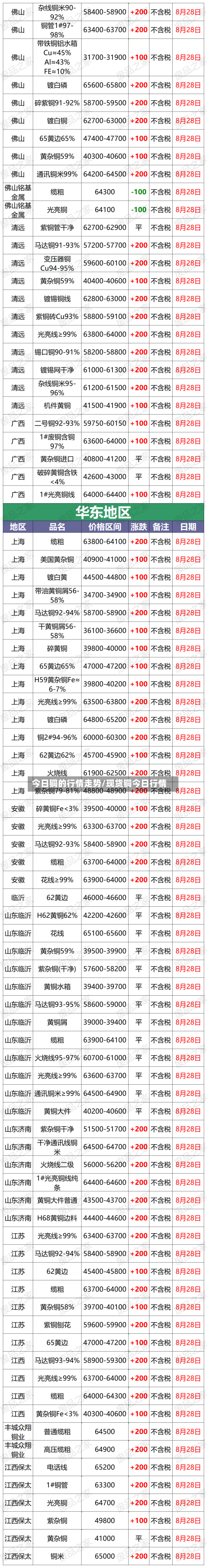 今日铜的行情走势/现货铜今日行情
