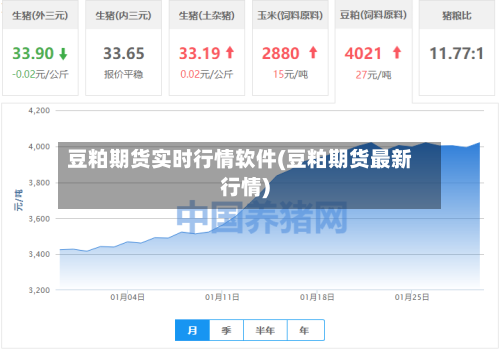 豆粕期货实时行情软件(豆粕期货最新行情)-第3张图片