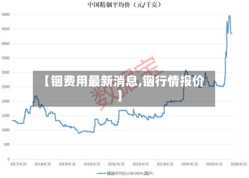 【铟费用最新消息,铟行情报价】-第2张图片