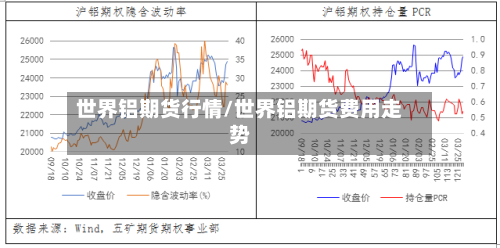 世界铝期货行情/世界铝期货费用走势