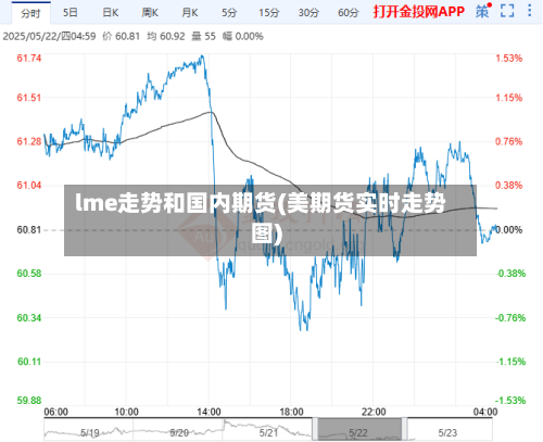 lme走势和国内期货(美期货实时走势图)