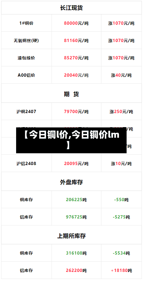 【今日铜l价,今日铜价lm】