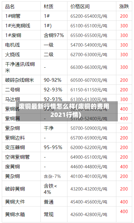 废铜最新行情怎么样(废铜的费用2021行情)-第2张图片