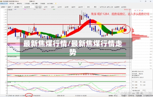最新焦煤行情/最新焦煤行情走势-第3张图片