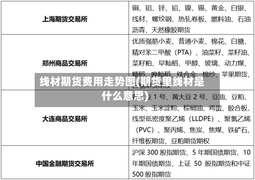 线材期货费用走势图(期货里线材是什么意思)-第2张图片