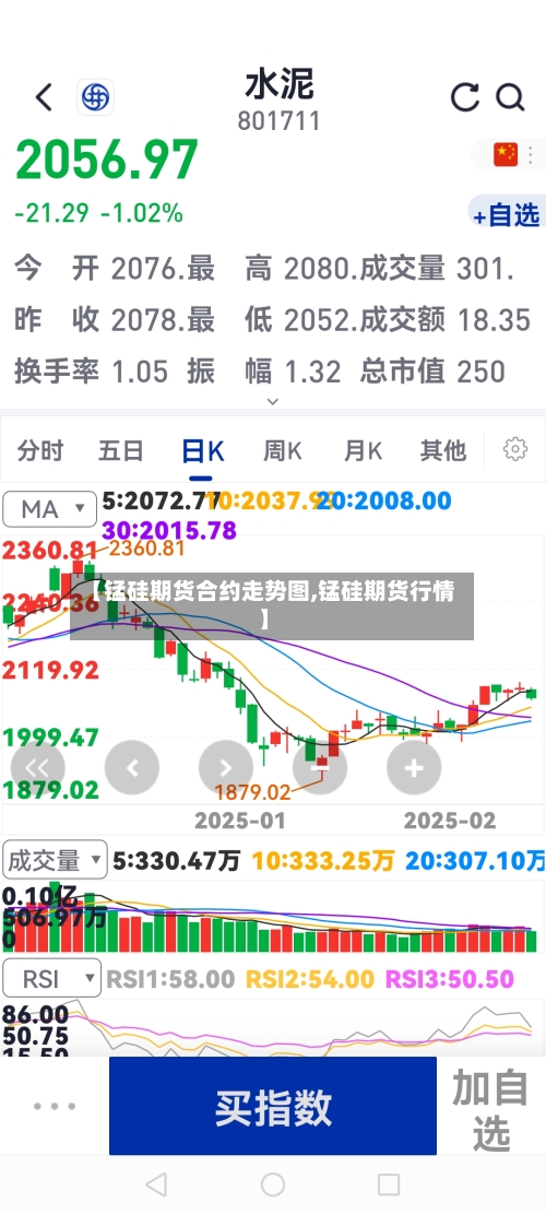 【锰硅期货合约走势图,锰硅期货行情】