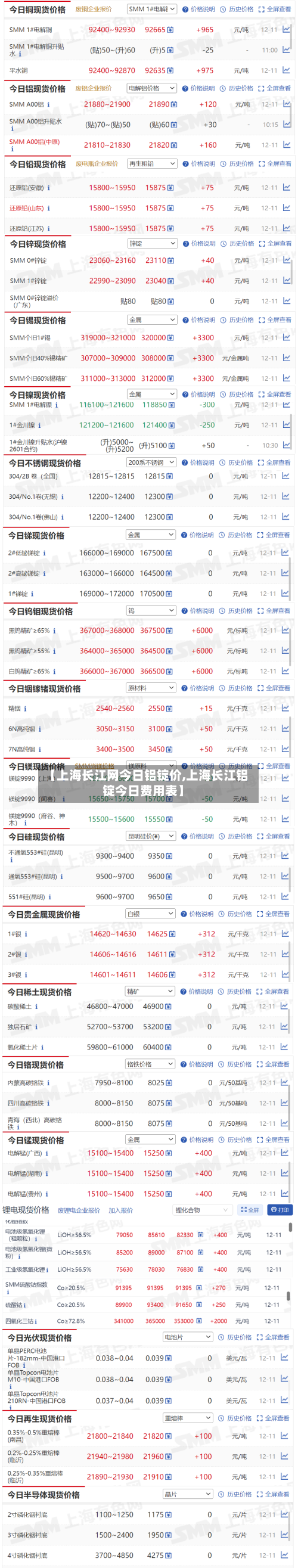 【上海长江网今日铝锭价,上海长江铝锭今日费用表】-第2张图片