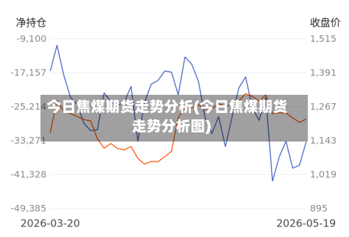 今日焦煤期货走势分析(今日焦煤期货走势分析图)-第2张图片