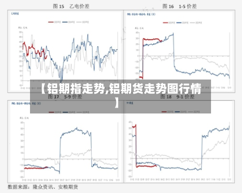 【铝期指走势,铝期货走势图行情】