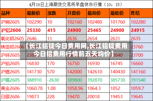 【长江铝锭今日费用网,长江铝锭费用今日铝费用行情前五天均价】-第3张图片