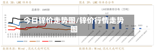 今日锌价走势图/锌价行情走势图-第3张图片
