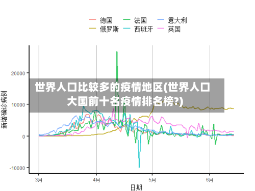 世界人口比较多的疫情地区(世界人口大国前十名疫情排名榜?)