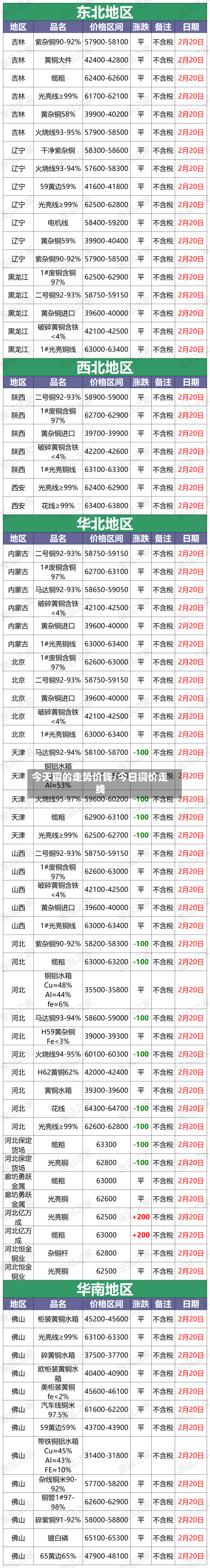 今天铜的走势价钱/今日铜价走线