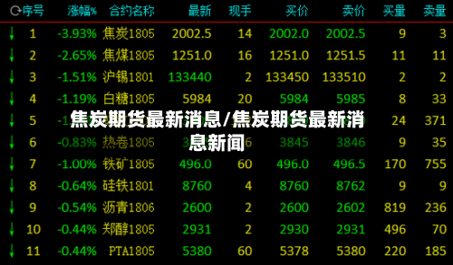 焦炭期货最新消息/焦炭期货最新消息新闻-第2张图片