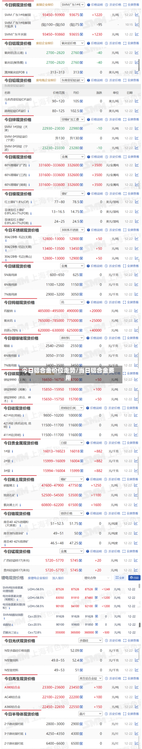 今日铝合金价位走势/当日铝合金费用-第3张图片