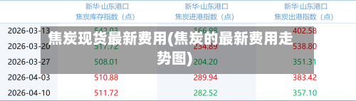 焦炭现货最新费用(焦炭的最新费用走势图)-第2张图片