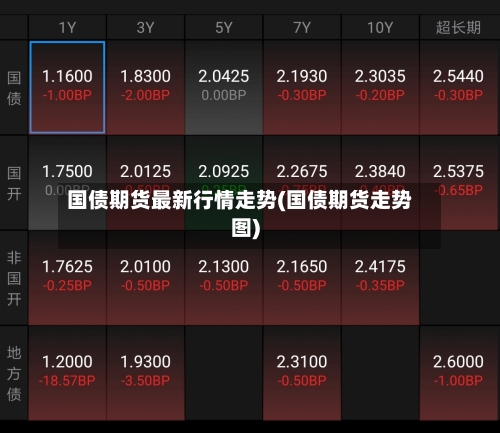 国债期货最新行情走势(国债期货走势图)-第2张图片