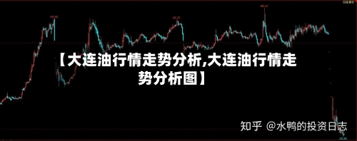 【大连油行情走势分析,大连油行情走势分析图】