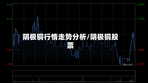 阴极铜行情走势分析/阴极铜股票-第2张图片