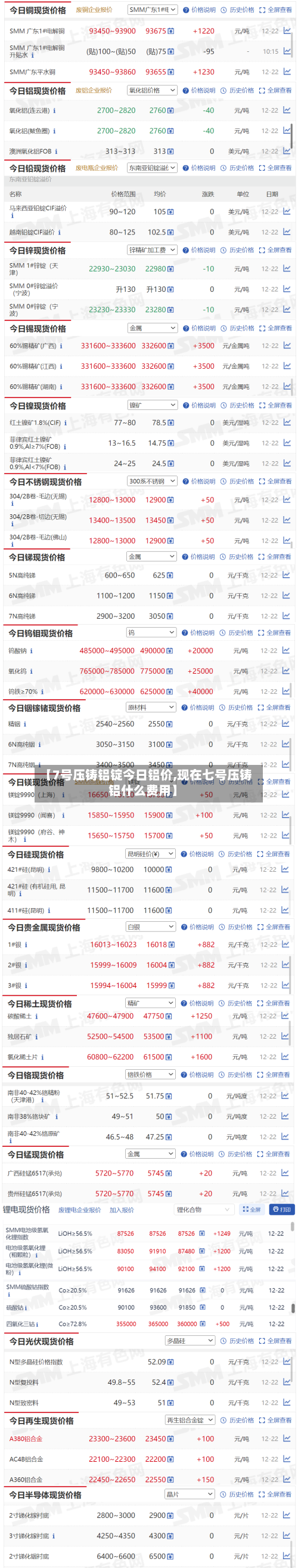 【7号压铸铝锭今日铝价,现在七号压铸铝什么费用】