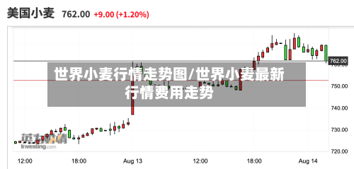 世界小麦行情走势图/世界小麦最新行情费用走势-第3张图片