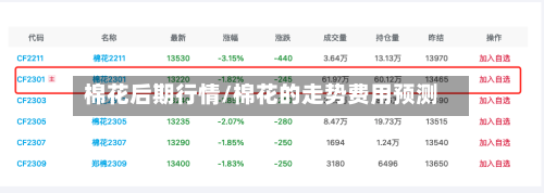 棉花后期行情/棉花的走势费用预测