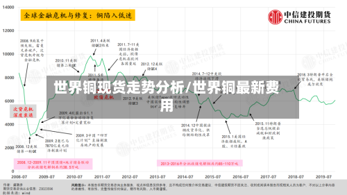 世界铜现货走势分析/世界铜最新费用