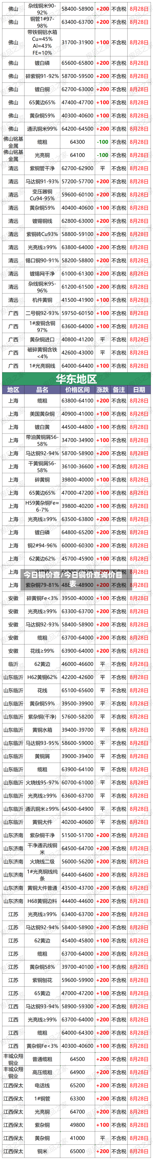 今日铜价查/今日铜价查询价目表-第2张图片