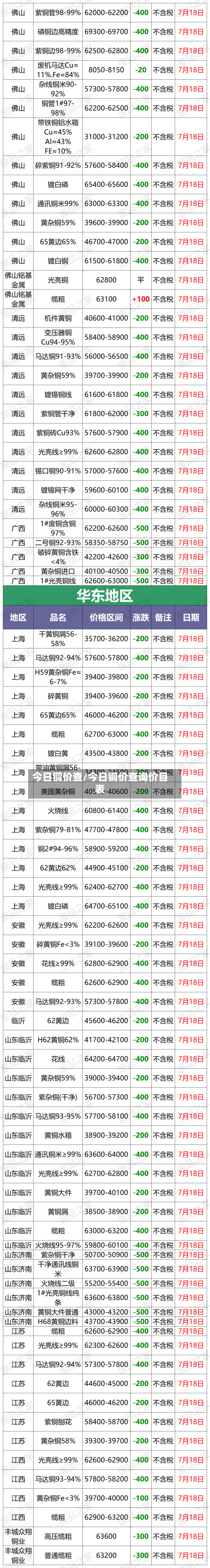今日铜价查/今日铜价查询价目表-第3张图片