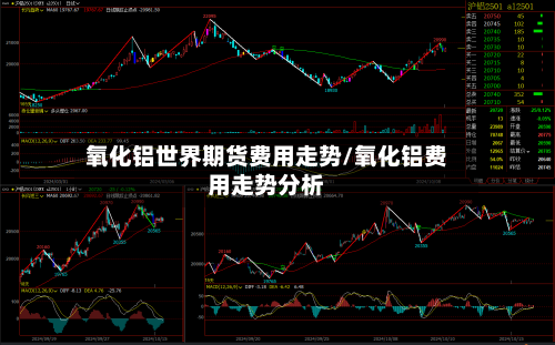 氧化铝世界期货费用走势/氧化铝费用走势分析