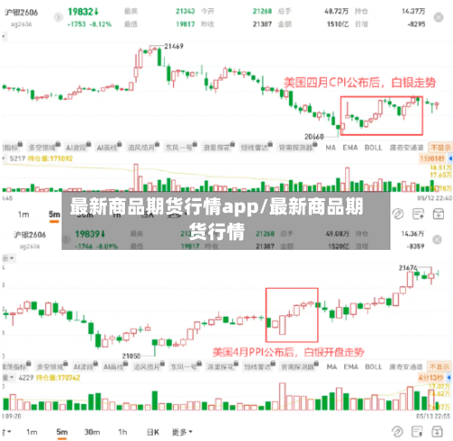 最新商品期货行情app/最新商品期货行情