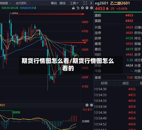 期货行情图怎么看/期货行情图怎么看的-第2张图片