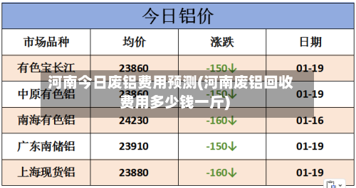河南今日废铝费用预测(河南废铝回收费用多少钱一斤)