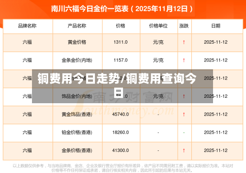 铜费用今日走势/铜费用查询今日-第3张图片