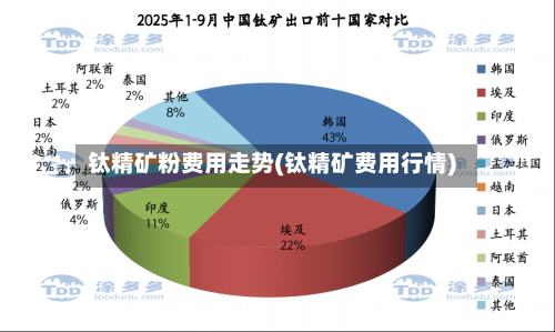 钛精矿粉费用走势(钛精矿费用行情)-第2张图片