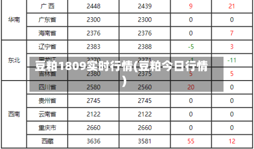 豆粕1809实时行情(豆粕今日行情)