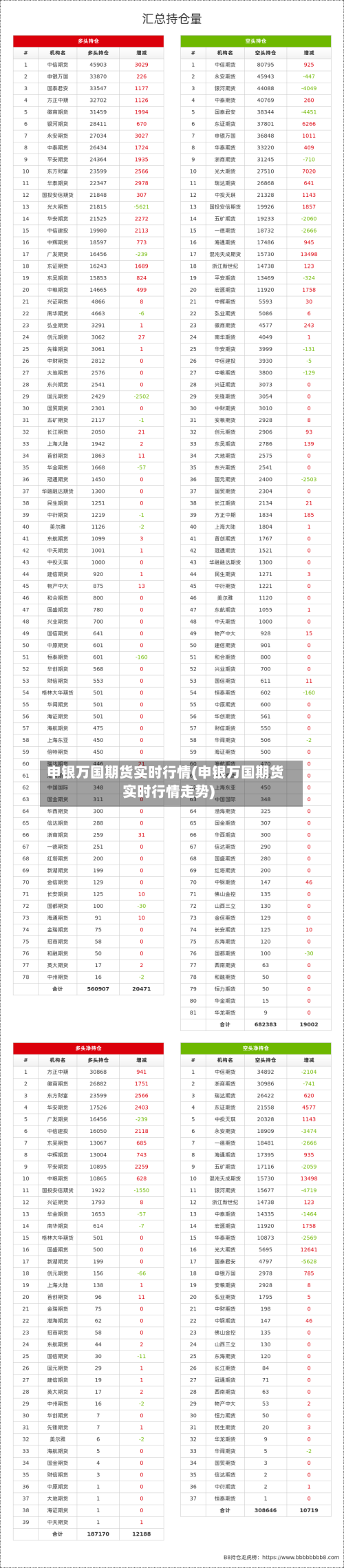 申银万国期货实时行情(申银万国期货实时行情走势)