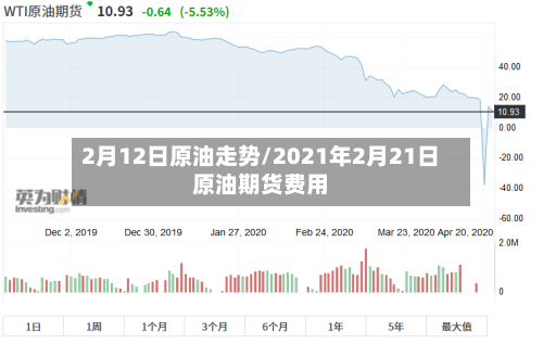 2月12日原油走势/2021年2月21日原油期货费用