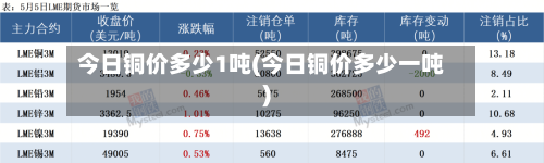今日铜价多少1吨(今日铜价多少一吨)-第2张图片