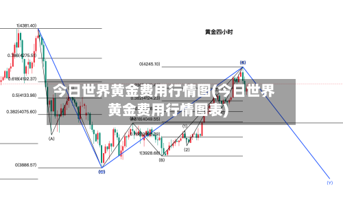 今日世界黄金费用行情图(今日世界黄金费用行情图表)-第2张图片