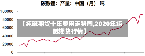【纯碱期货十年费用走势图,2020年纯碱期货行情】