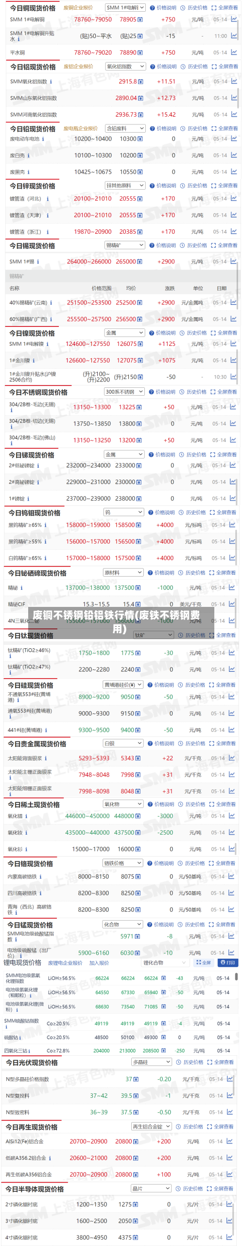 废铜不锈钢铅铝铁行情(废铁不锈钢费用)