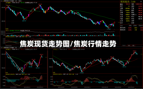 焦炭现货走势图/焦炭行情走势
