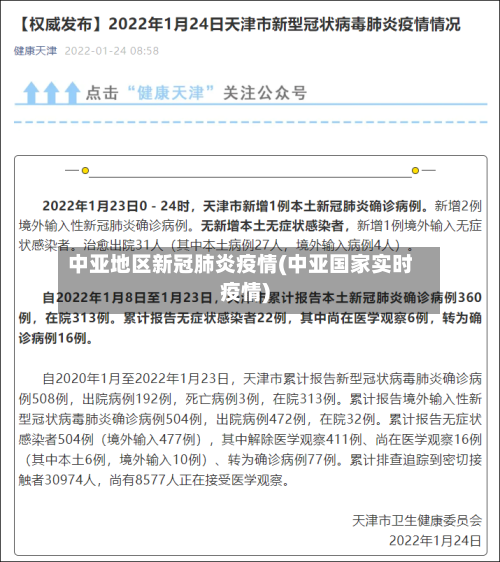 中亚地区新冠肺炎疫情(中亚国家实时疫情)