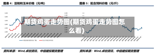 期货鸡蛋走势图(期货鸡蛋走势图怎么看)-第2张图片