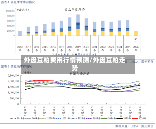 外盘豆粕费用行情预测/外盘豆粕走势-第2张图片