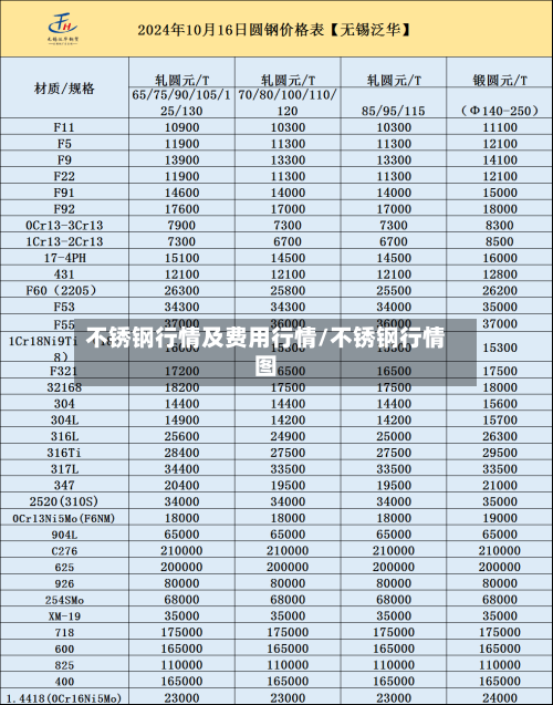 不锈钢行情及费用行情/不锈钢行情图